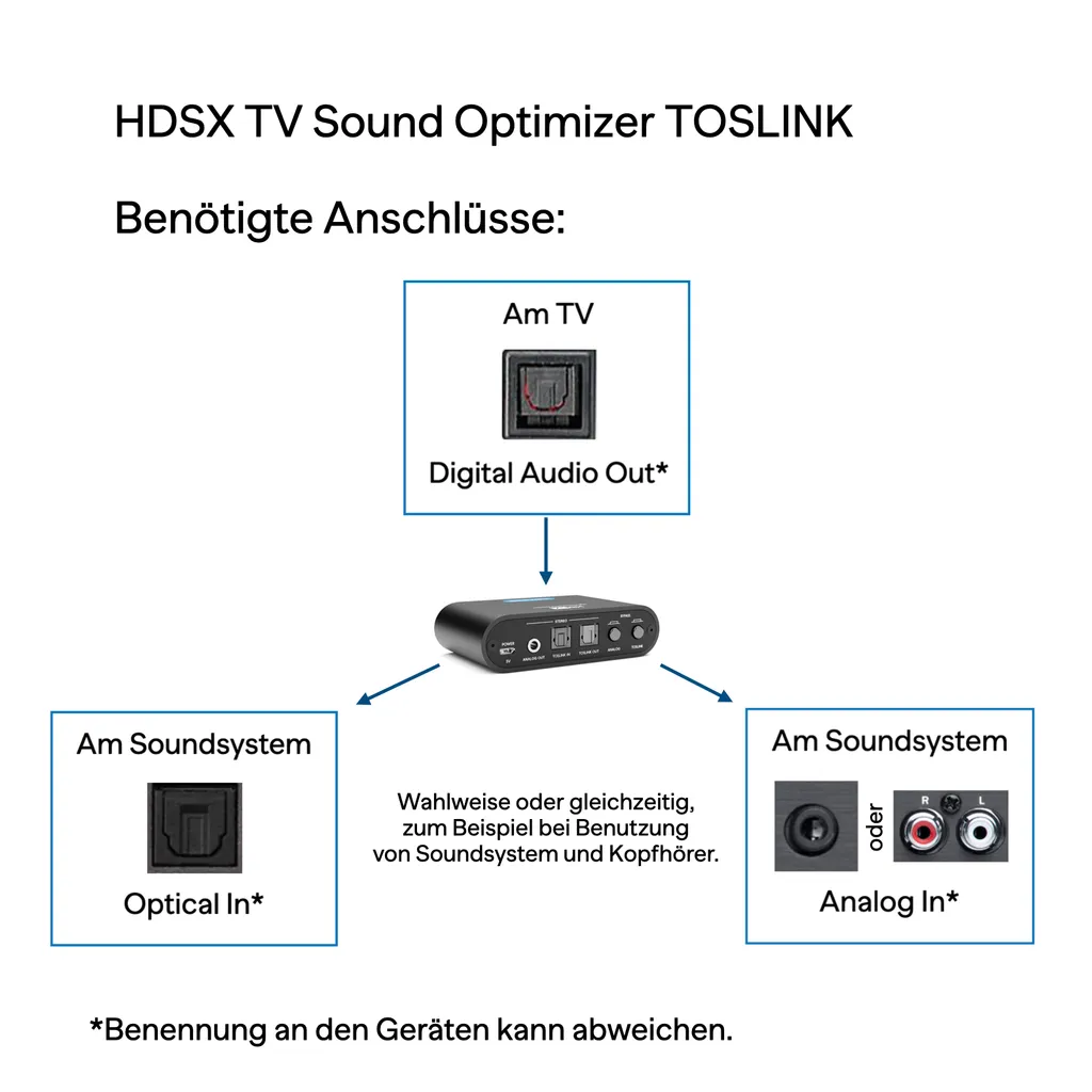HDSX TV Sound Optimizer TOSLINK – Bild 8