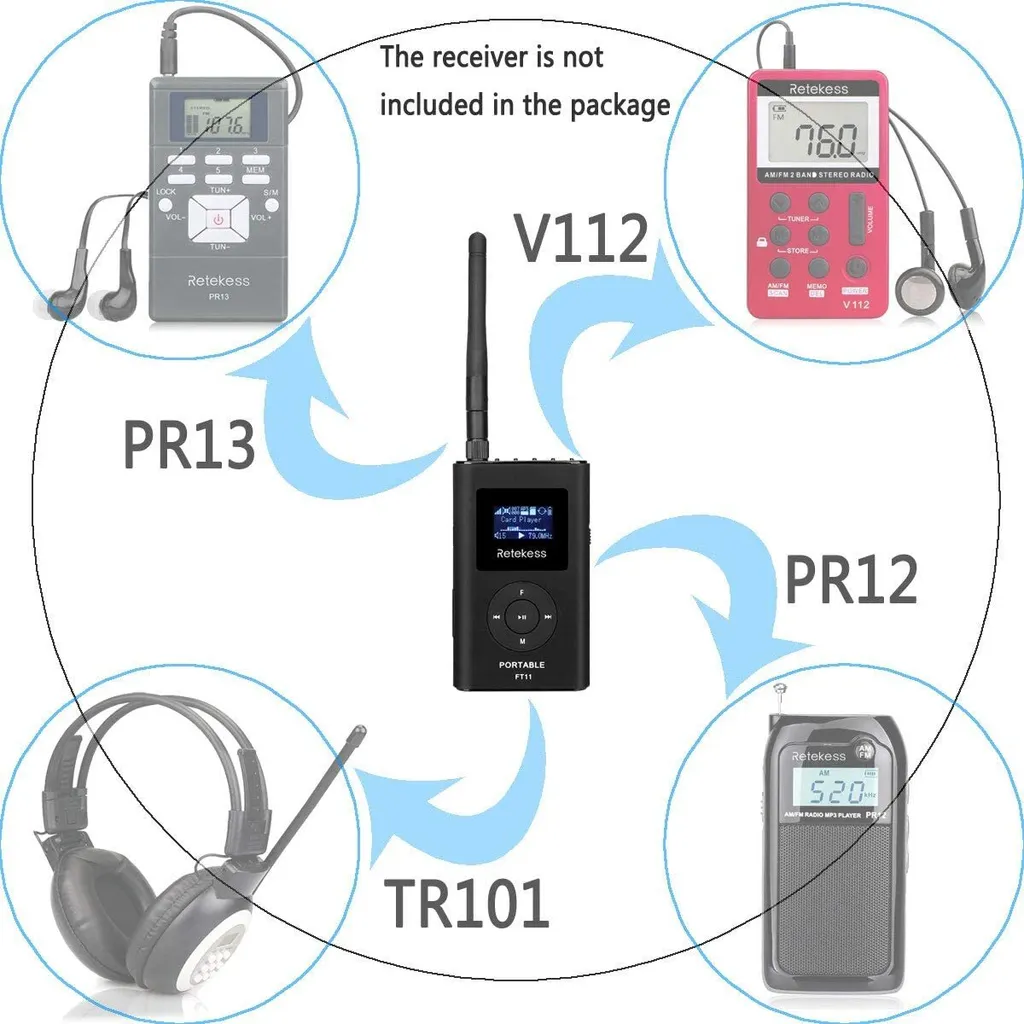 Retekess FT11 Tour Guide System FM-Transmitter Mit 2000 MAh Wiederaufladbarem Akku, Für Gleichzeitige Konferenzen(1 Sender, Schwarz) – Bild 6