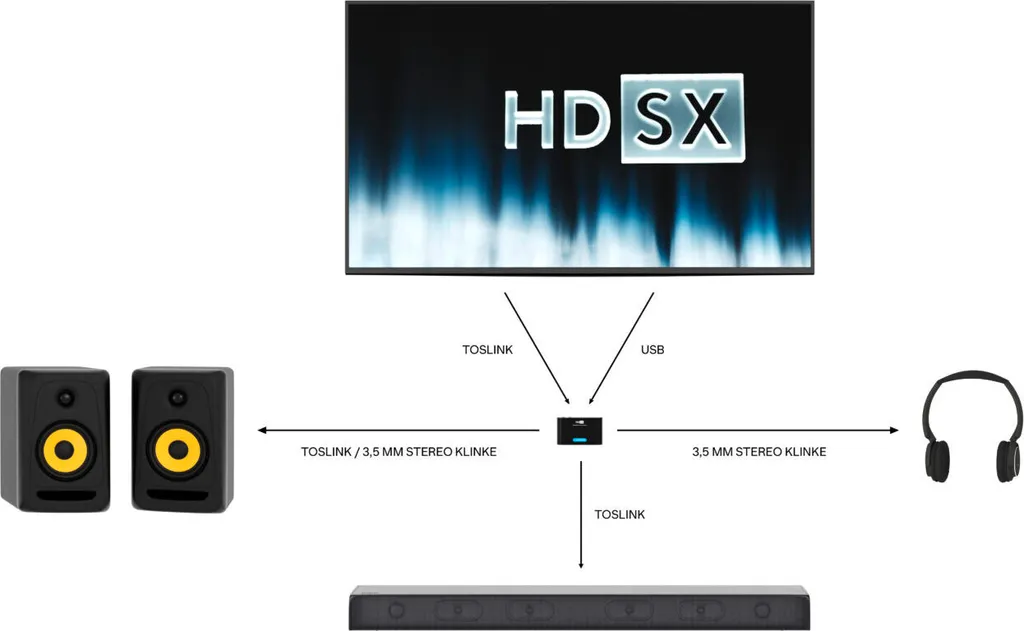 HDSX TV Sound Optimizer TOSLINK – Bild 2