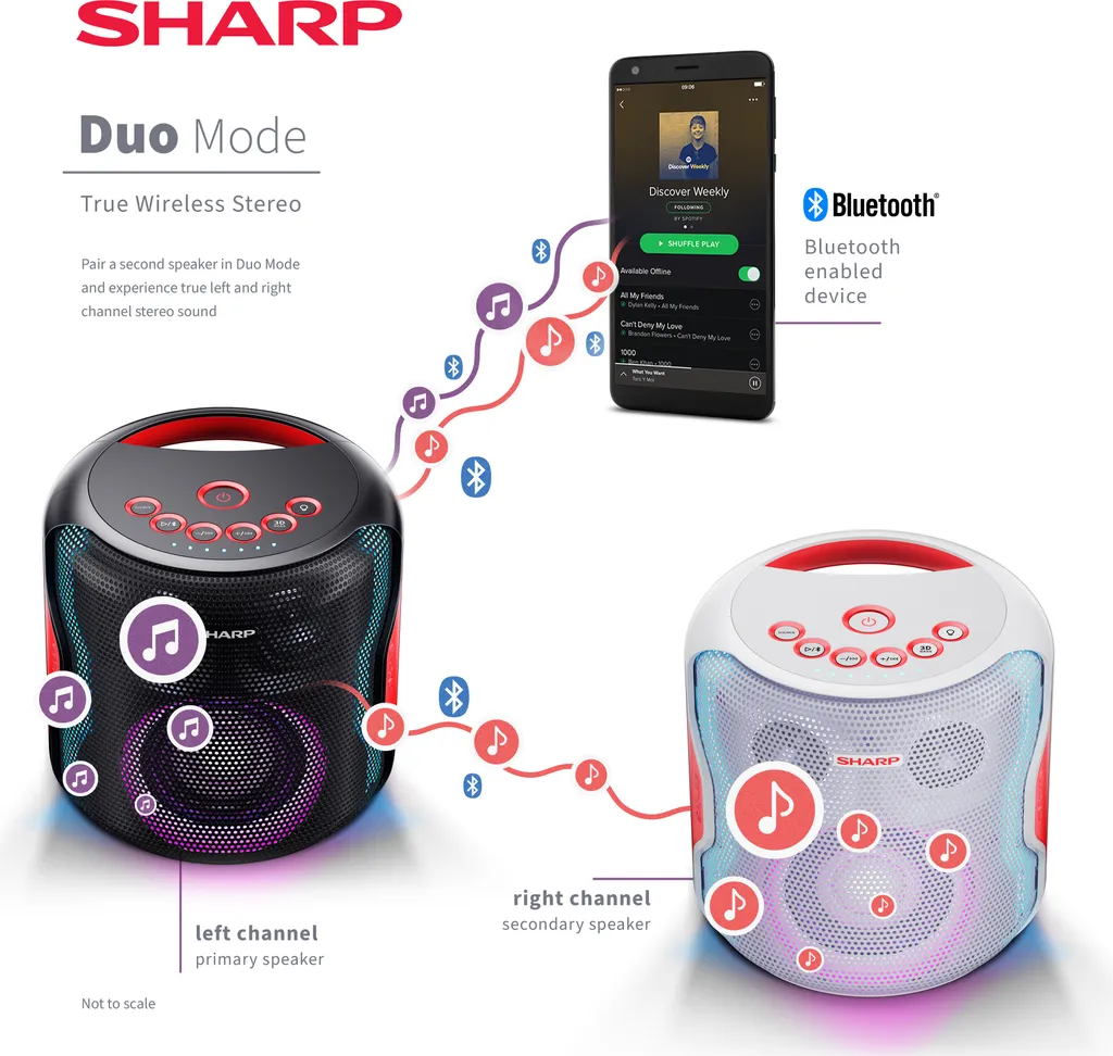 Sharp PS-919 2.1 Bluetooth-Lautsprecher, 130 Watt RMS, Wasserabweisendes GehĂ€use, Farbe: Schwarz â Bild 5